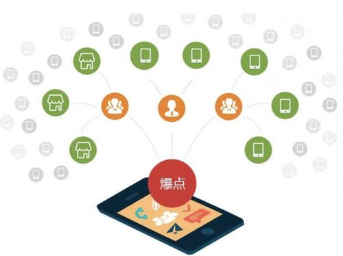 平远为什么越来越多的企业通过软文营销来引流